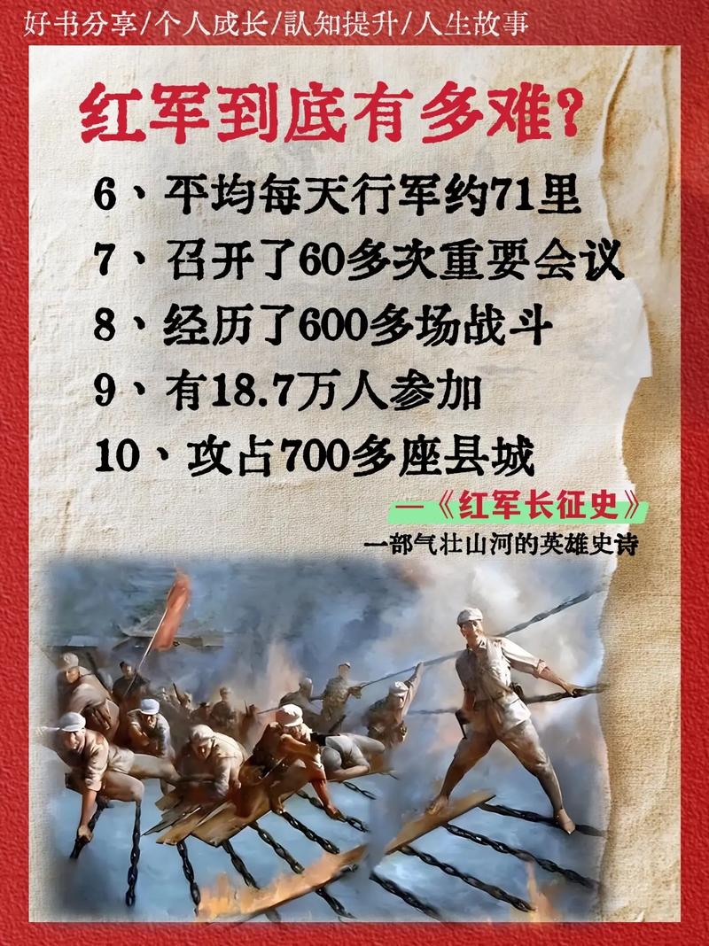 长征在线全文阅读 | 红军长征史经典作品