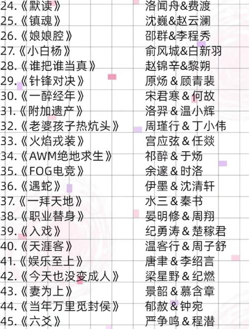 耽美小说在线阅读 - 热门高甜BL小说免费看
